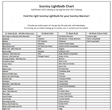 23 True To Life Wattage Of Light Bulbs Chart
