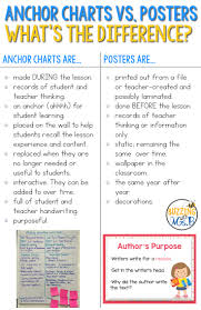 Buzzing With Ms B Anchor Charts Vs Posters Whats The