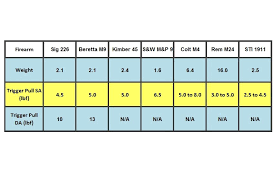 3 Trigger Pull With Pistols Trigger Finger S W M P
