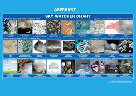 Aberrant Sky Watcher Chart Climacom