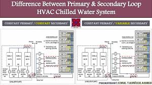 Difference Between Primary Secondary Loop Of Hvac Chilled Water System In Urdu Hindi