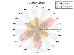 Gallery Nevron Chart For Net Chart Types Polar Chart
