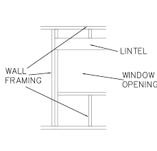 Window lintels, also known as headers, consist of a steel beam or wooden timber that supports the load of a wall and roof at the area above a window opening. How To Build A Hut The Simple Way By Corcovado Creators Medium
