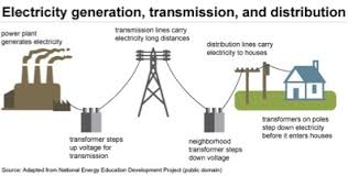 Tti began its relationship with 3m in 1997. Electricity S Future Mostly Behind The Meter Energy Post