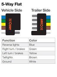 Ground white wire of tail light converter to vehicle structure. Wiring Diagram For 4 Pin Trailer Plug