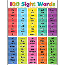 Colorful 100 Sight Words Chart