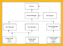 Kitchen Organization Chart Chef Hierarchy Erul Info