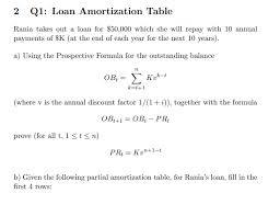 Loan Amortization Table Rania Takes Out