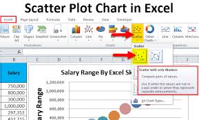 ter plot chart in excel examples