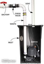 Sewage Ejector Pump Sewer Smell In