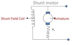 dc shunt motor definition principle
