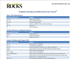 Get My New Popular Keyboard Shortcuts For Excel Chart Its