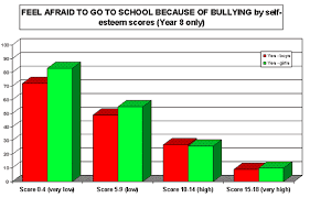 Effects Of Bullying Bully Askari Com