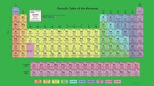 periodic table with all 118 elements hd
