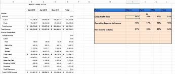 how to make excel dashboards to yze