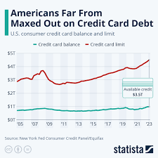 credit card debt statista