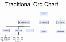 50 Non Profit Organizational Chart Template Culturatti