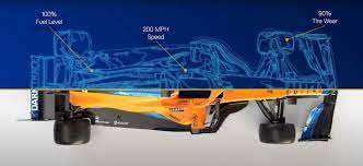 Le Digital Twin Use fait la course devant McLaren Group