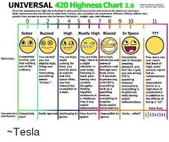 420 Highness Chart 26 Universal Made By Talisman Edited By