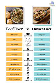 beef liver vs en liver which is