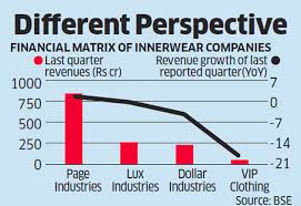 India Innerwear Sales Brief Warning Innerwear Sales Reveal
