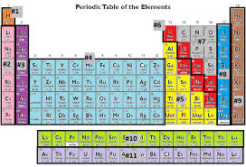 ps chemistry groups periodic table pic