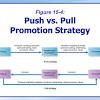 Push and Pull Strategy of Motorola