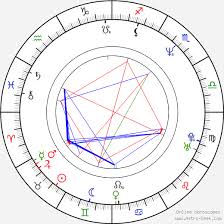 Stephen Colbert Birth Chart Horoscope Date Of Birth Astro