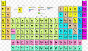 periodic table symbol chemical element
