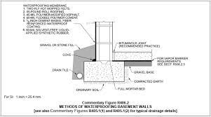 Masonry Foundation Waterproofing