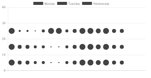 Create A Heatmap Punchcard Using Chart Js Stack Overflow