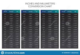 Inches And Millimeters Conversion Chart Table Stock Vector