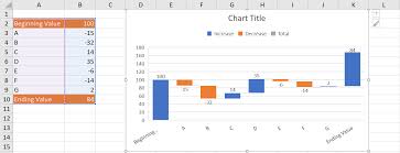 Waterfall Chart Is Just A Few Clicks Away With Excel 2016