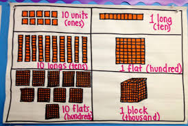 Anchor Charts Academic Supports Or Print Rich Wallpaper