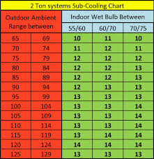 Sub Cooling Chart 2 Ton Total Performance Diagnostic For