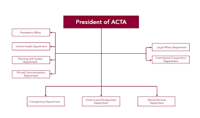Organizational Structure Of The Administrative Control And
