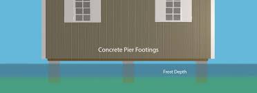 Shed Footings The 2022 Complete Guide
