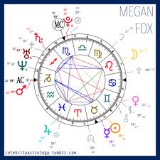 Celebrity Astrology Name Megan Fox Date Of Birth May 16