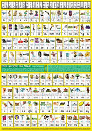 S 48 English Spelling Chart A1 Medium Wallchart For Groups Or Classes