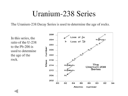 Radioactive Decay Nuclear Decay