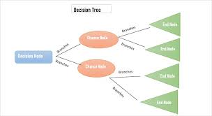 how to make decision tree in excel