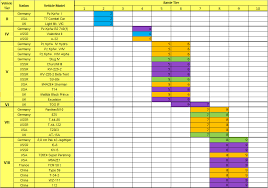 World Of Tanks Wiki Matchmaking Chart World Of Tanks