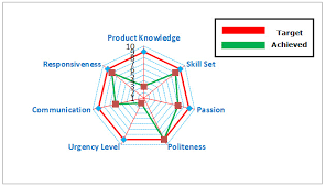 Radar Chart Uses Examples How To Create Spider Chart