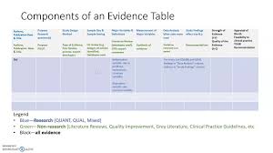 intro to evidence table you