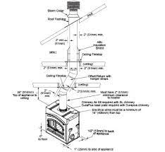 Heatilator Constitution Wood Fireplace