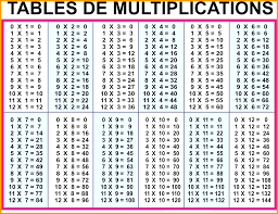 Logical Blank Multiplication Chart 10x10 Multiplication Grid