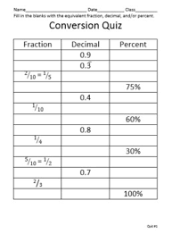 Fraction Decimal And Percent Conversion Chart And Quizzes Benchmark Fractions