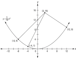 how to find a normal line to a curve