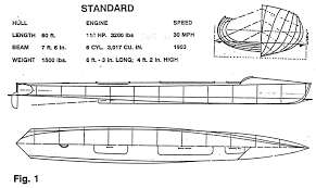 sd boat developments from the past