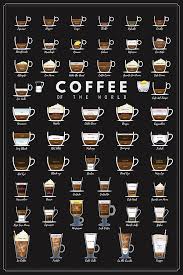 Coffee Chart 1